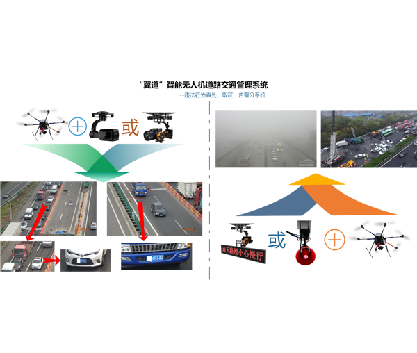 翼道智能無人機(jī)道路管理