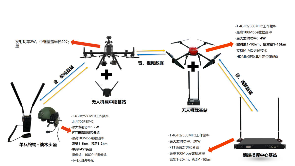 無人機(jī)任務(wù)設(shè)備_03(1).png